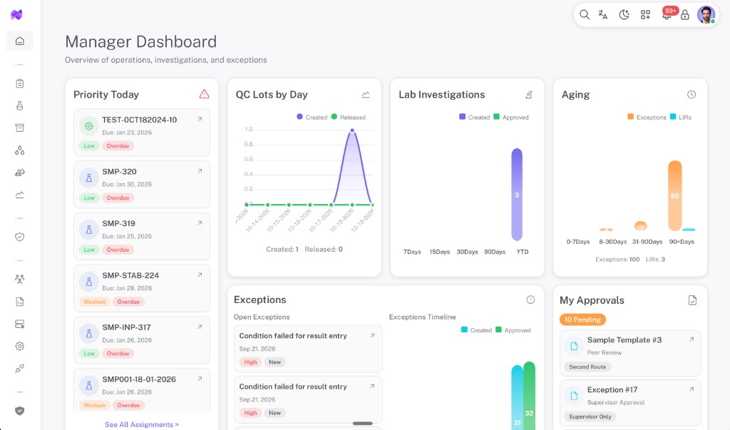 NexaQore manager dashboard for lots, investigations, and exceptions