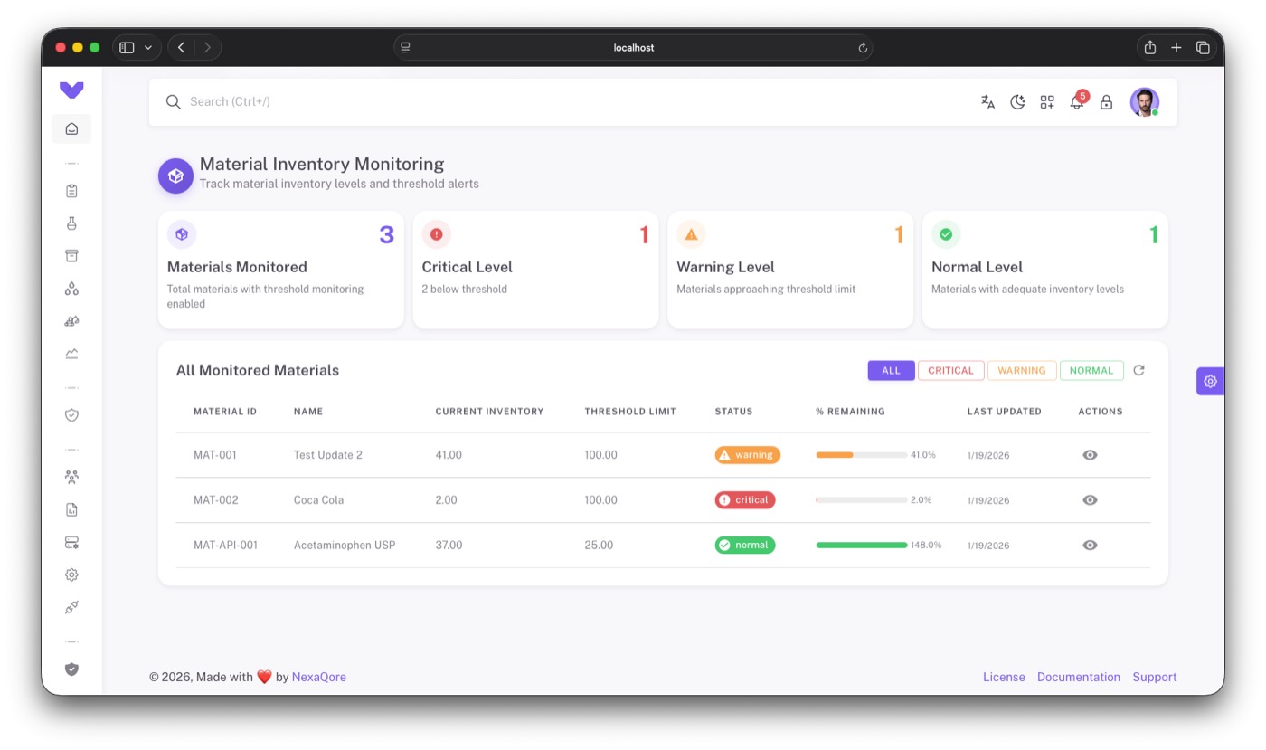 Material Dashboards & Analytics